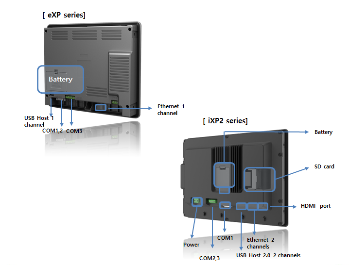 Solution Square : Which LS HMIs have an SD card slot?
