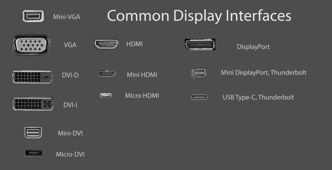Display Ports and Connectors