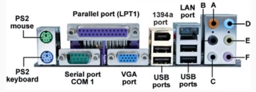 Display Ports and Connectors