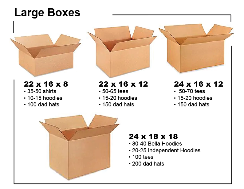 Different Cardboard Box Sizes Used to Ship Bulk Orders
