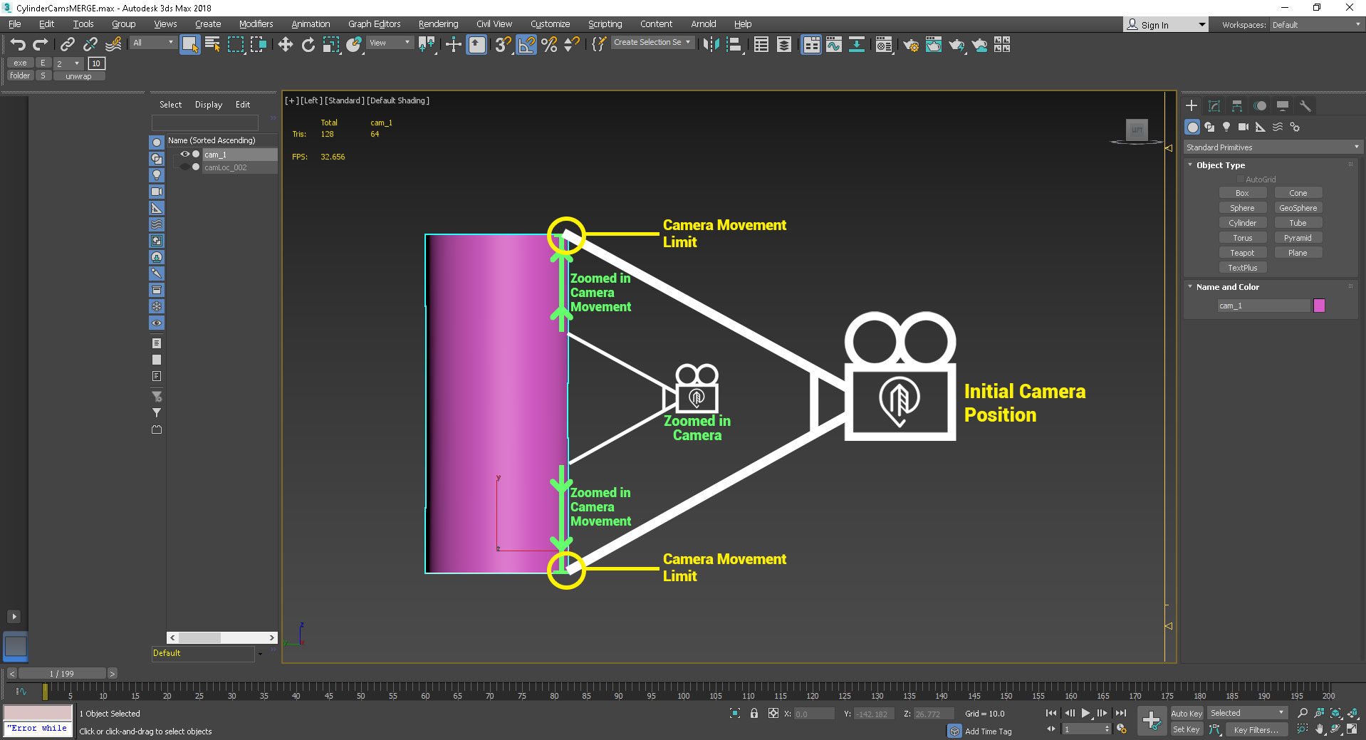 Everything about Cameras
