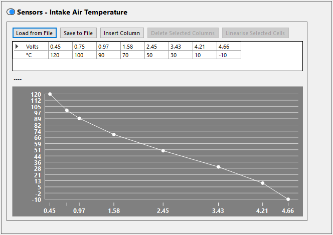 Intake Air Temperature