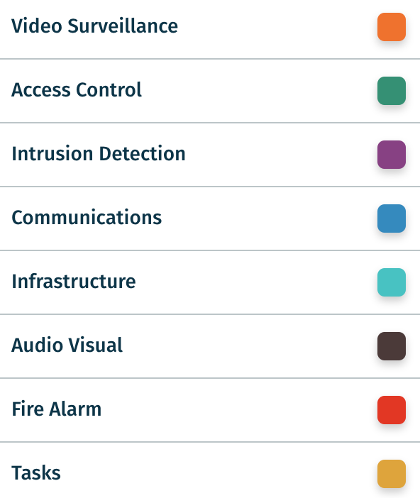 System Type device pin colors