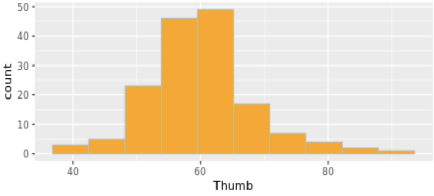 histogram of thumb lengths