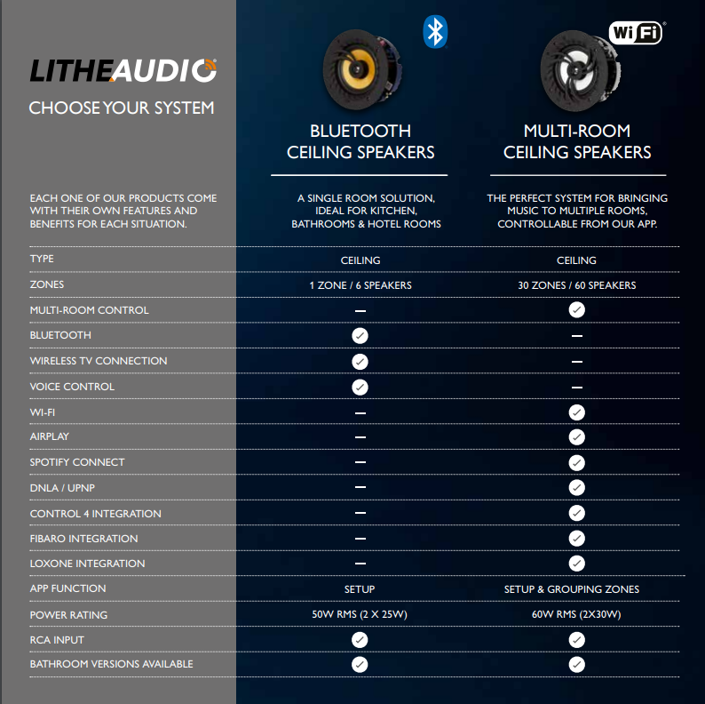 Compare Speakers & Features