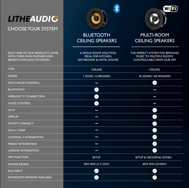 How To Use Alexa with Ceiling Speakers For Voice Control & Multiroom A –  K&B Audio