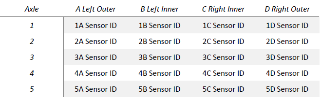 TableDescription automatically generated