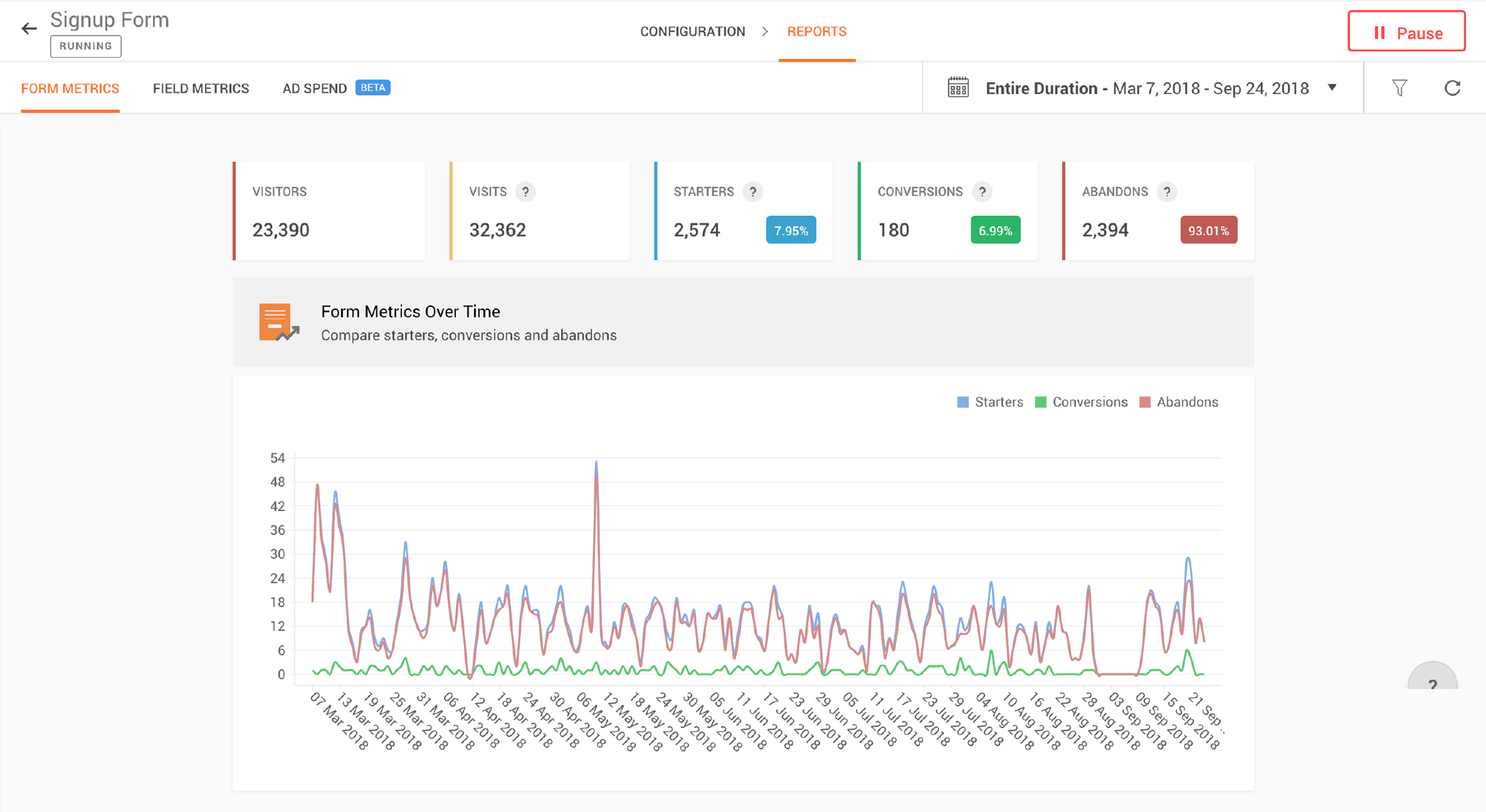 Form analytics dashboard in pagesense