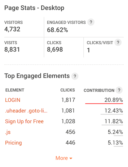 desktop engagement metrics of heatmap in pagesense