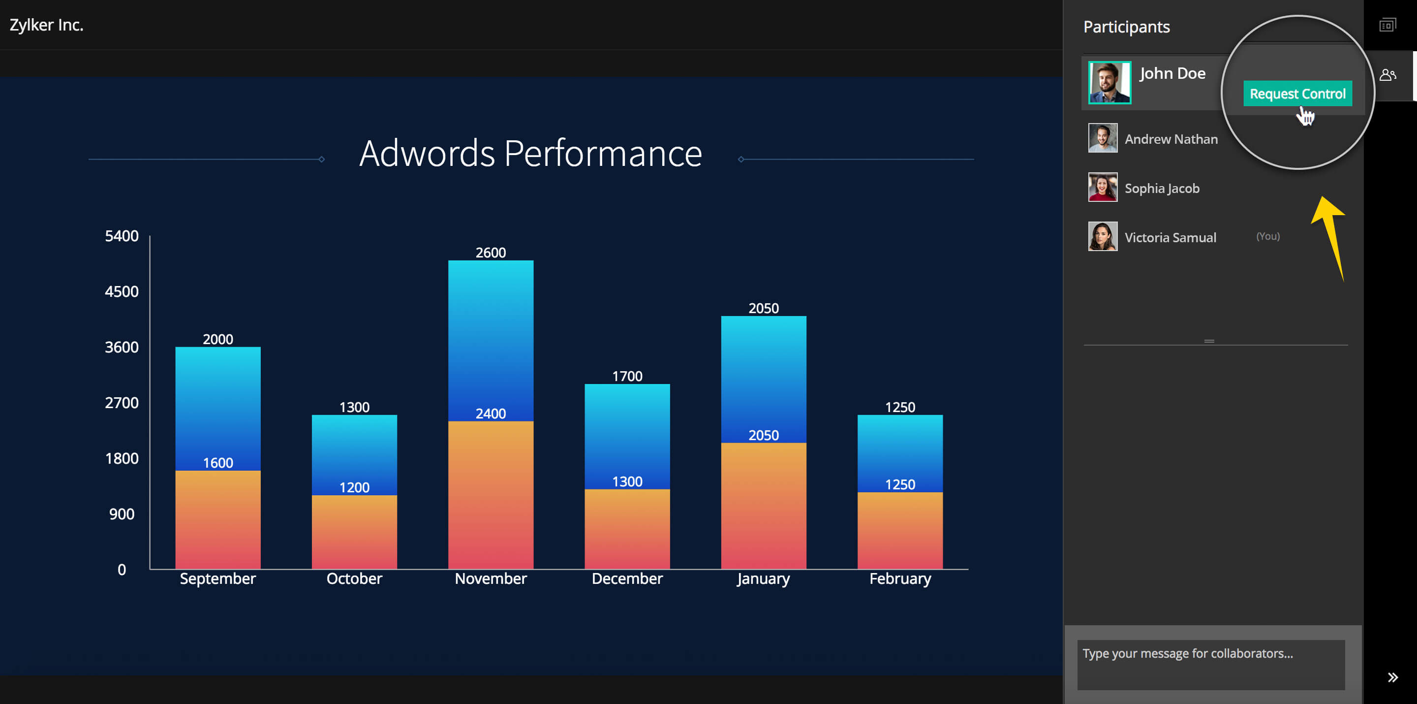 Request control of the presentation in Zoho Show broadcast.