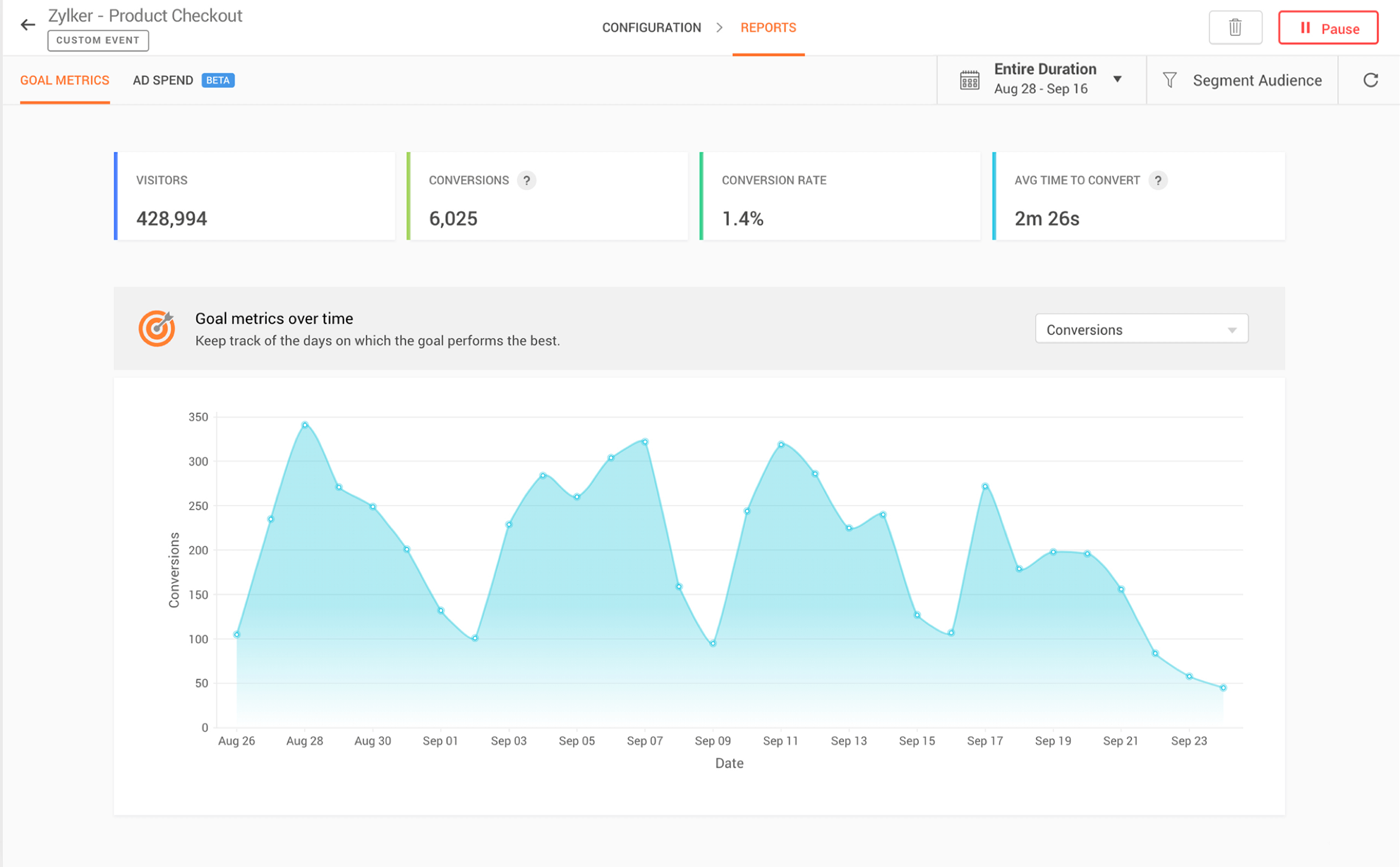 Goal report dashboard in PageSense