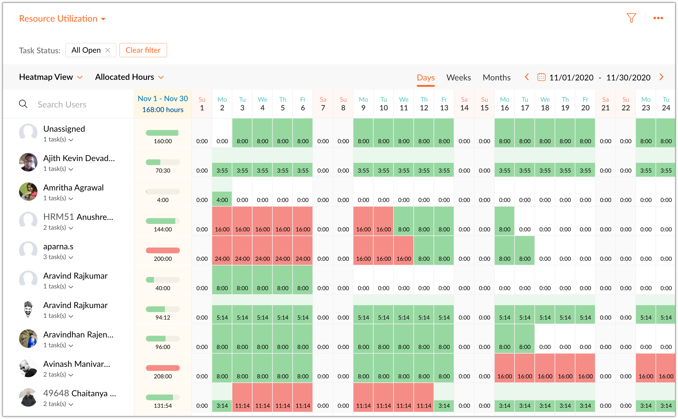 Hop Utilization Chart