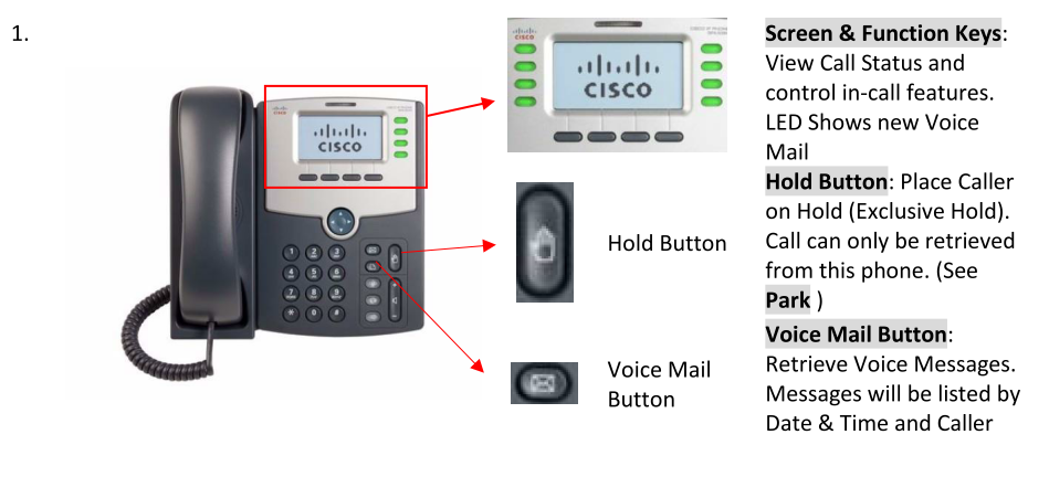 Getting Started with your new Cisco Phones and your NetOfficePBX System