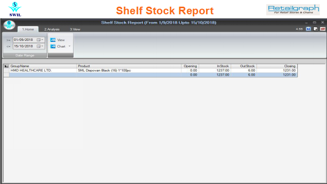 Shelf Stock Report