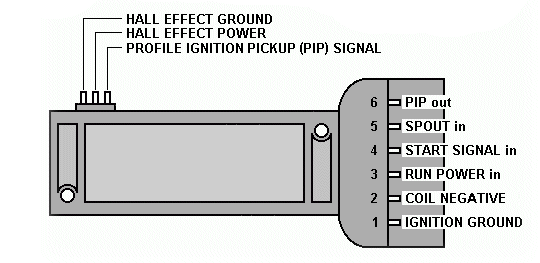 4 0l 6 Cylinder Eb Ii To Au, Au Falcon Ignition Wiring Diagram