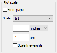 Plot Scale