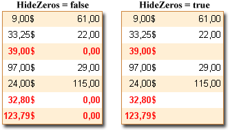 Fig. 23 - Hide Zeros Example