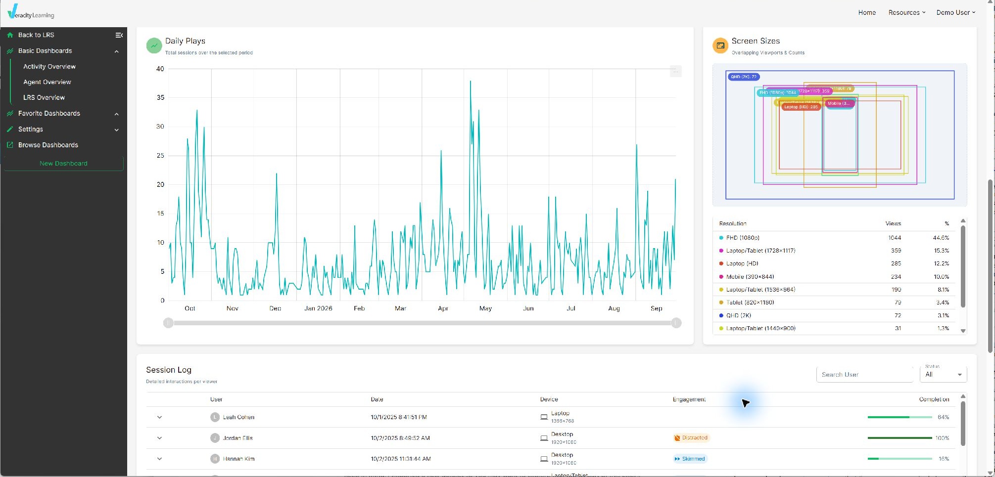 Daily Plays chart, Screen Sizes panel, and beginning of the Video Analytics Session Log