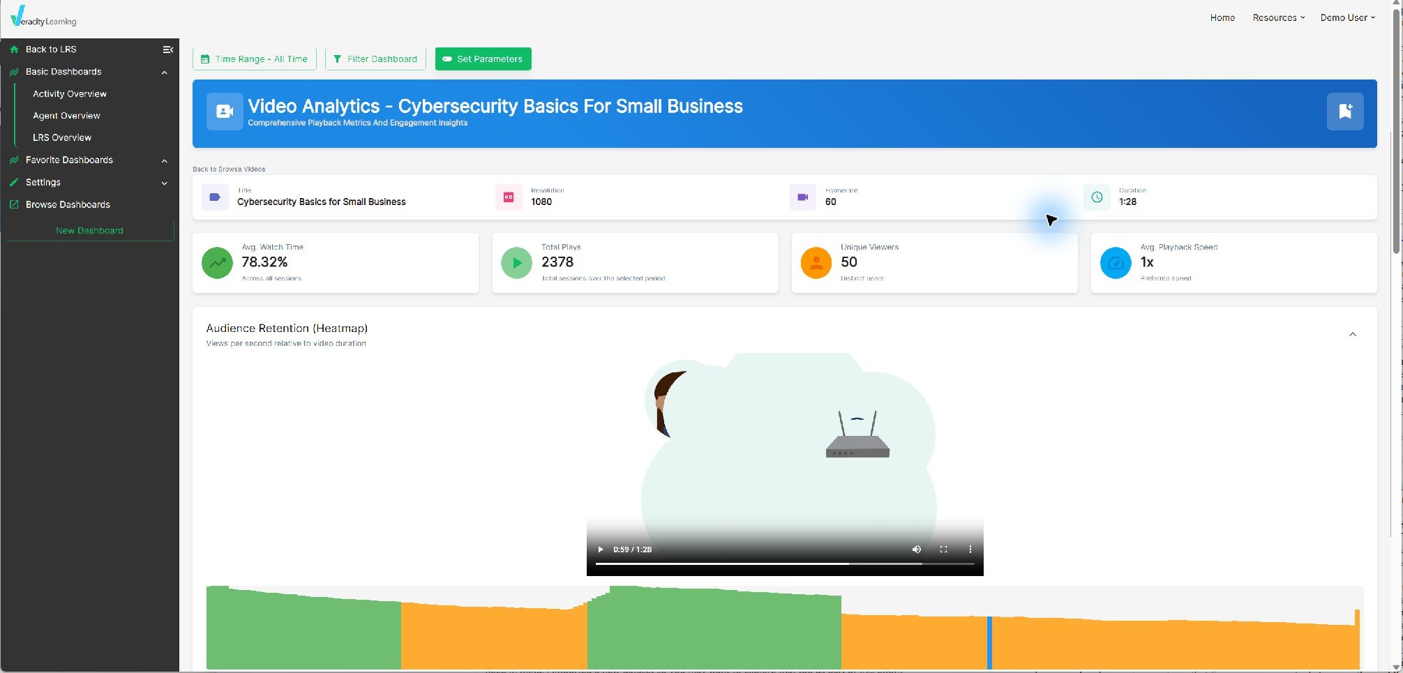 Video Analytics overview for Cybersecurity Basics for Small Business with video preview, summary metrics, and retention heatmap