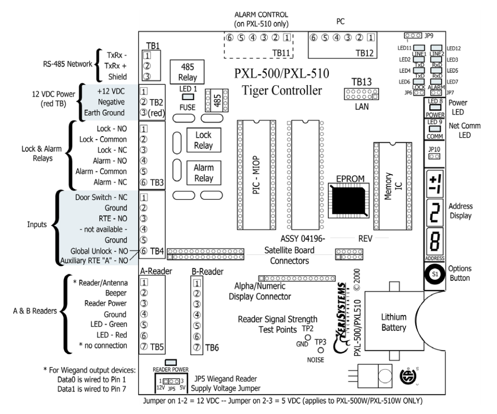 PXL-500 Controller Wiring Diagram