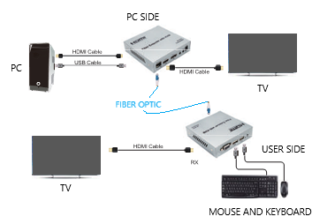 DiagramDescription automatically generated