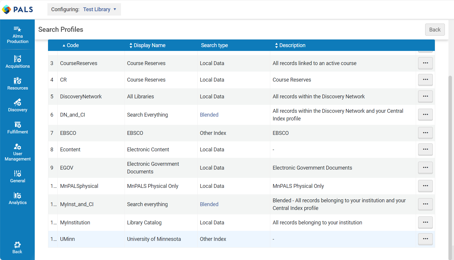 List of search profiles shows the newly added search profile