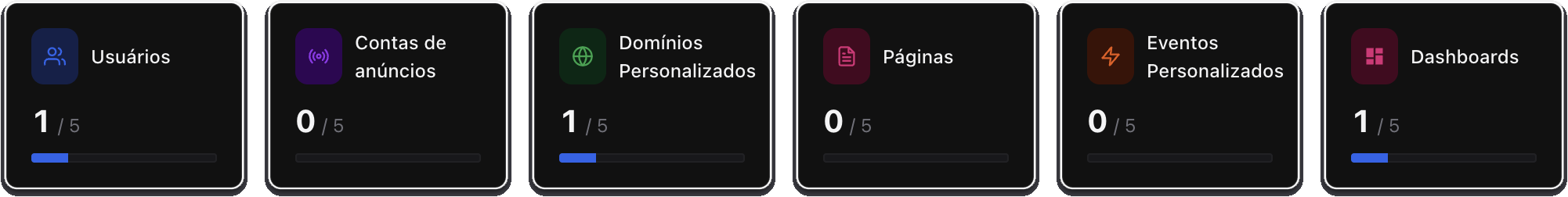 Informações de uso do plano