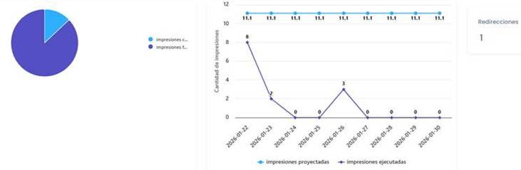 Interfaz de usuario gráfica, Gráfico, Gráfico de líneas

El contenido generado por IA puede ser incorrecto.