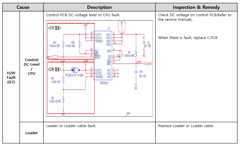 Troubleshooting VFD Not Powering Up