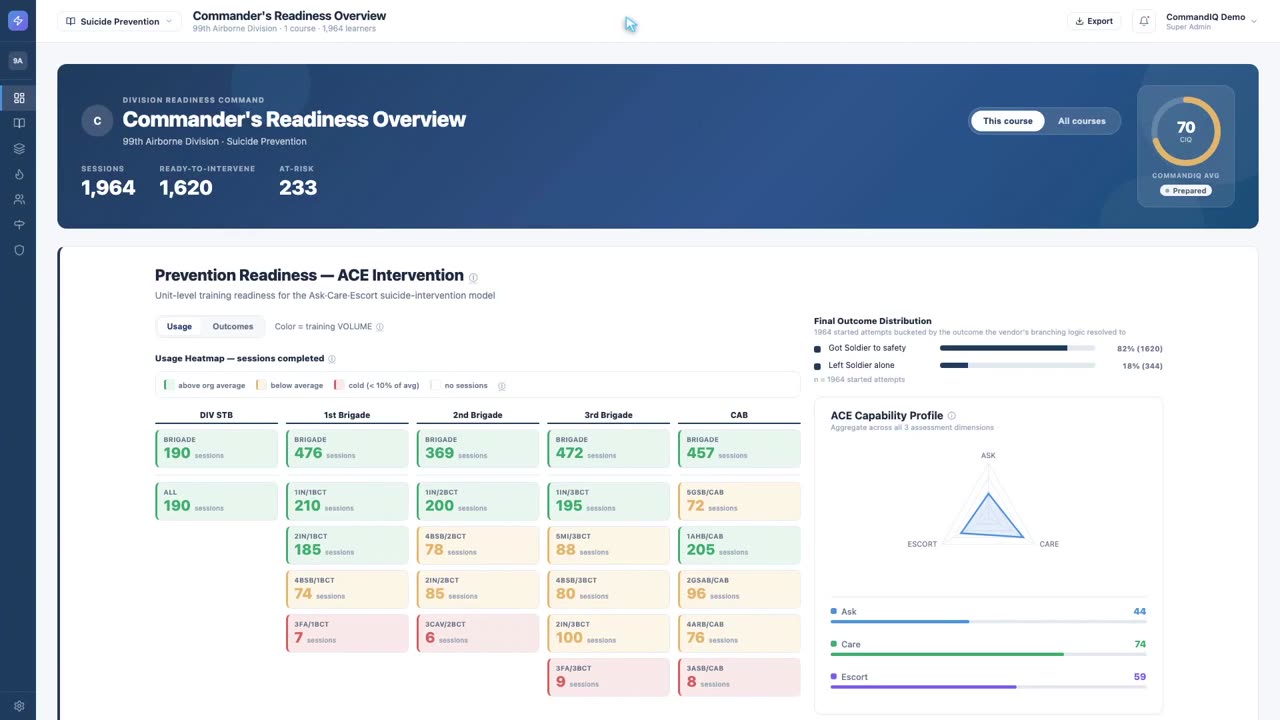 Integrated Resilience Analytics