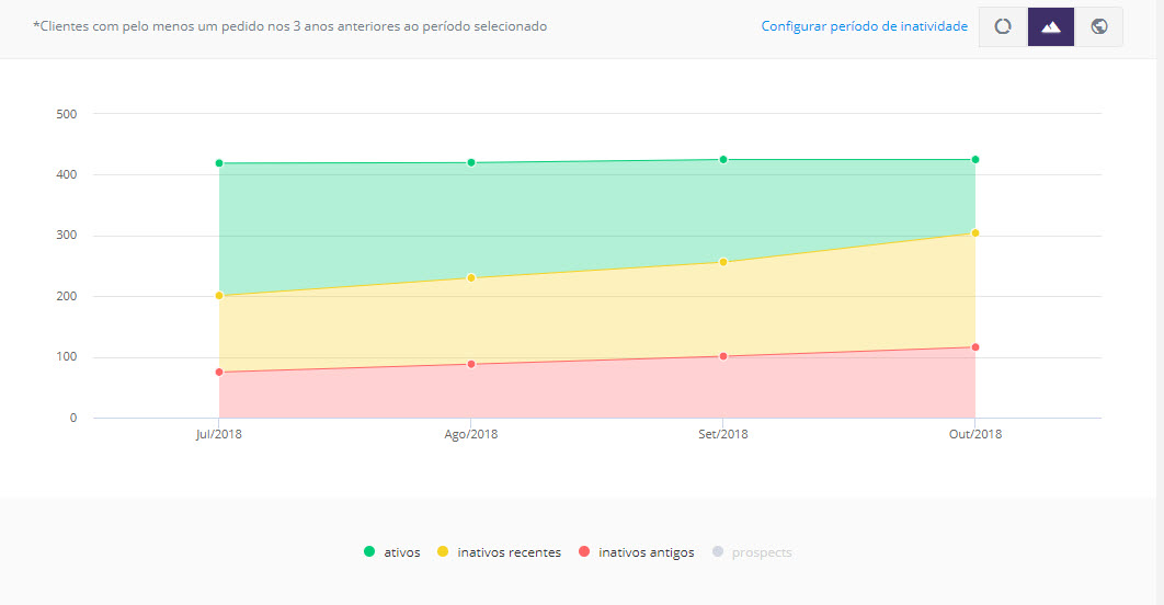 Situa__o_da_Carteira_-_Vis_o_comparativa.jpg