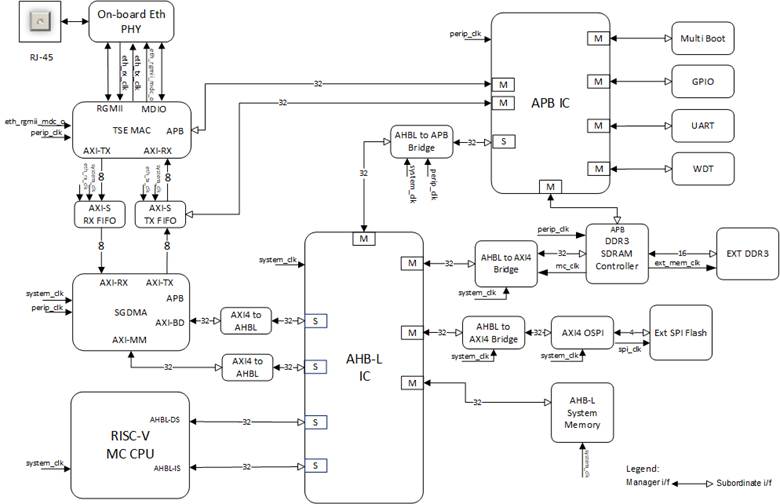A diagram of a computer

AI-generated content may be incorrect.