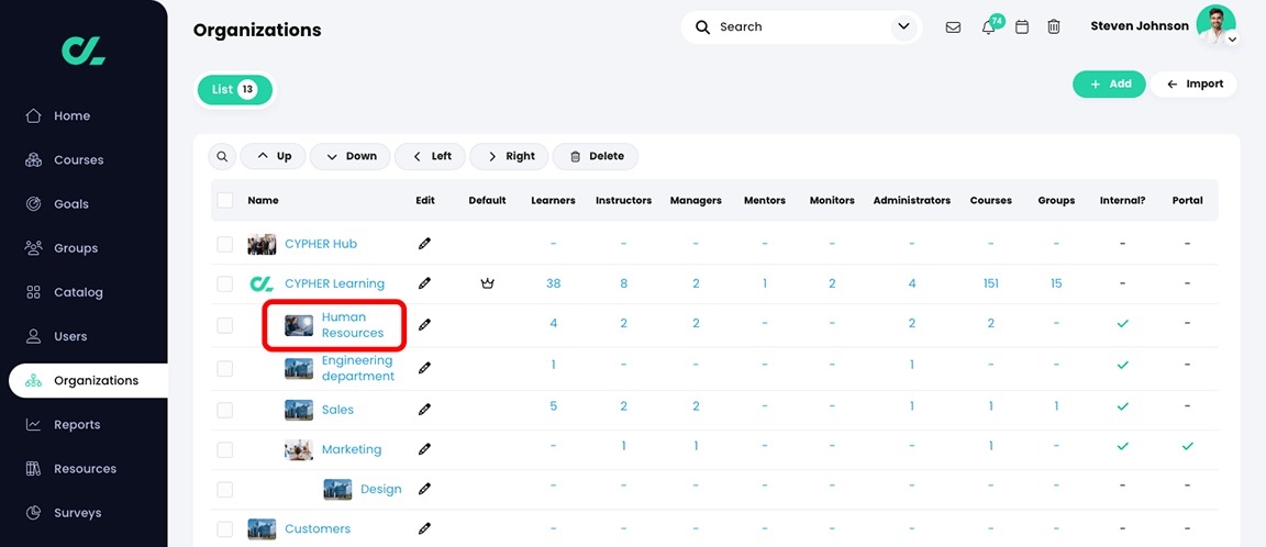 Organizations, List tab with a sub-organization highlighted