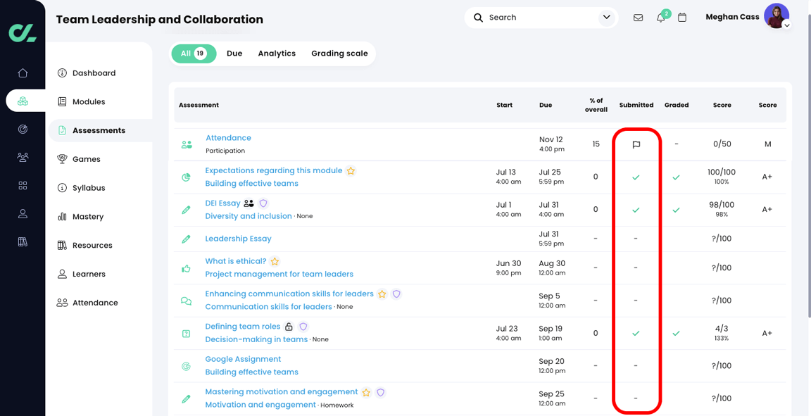 Course, Assessments, All tab with the Submitted column highlighted