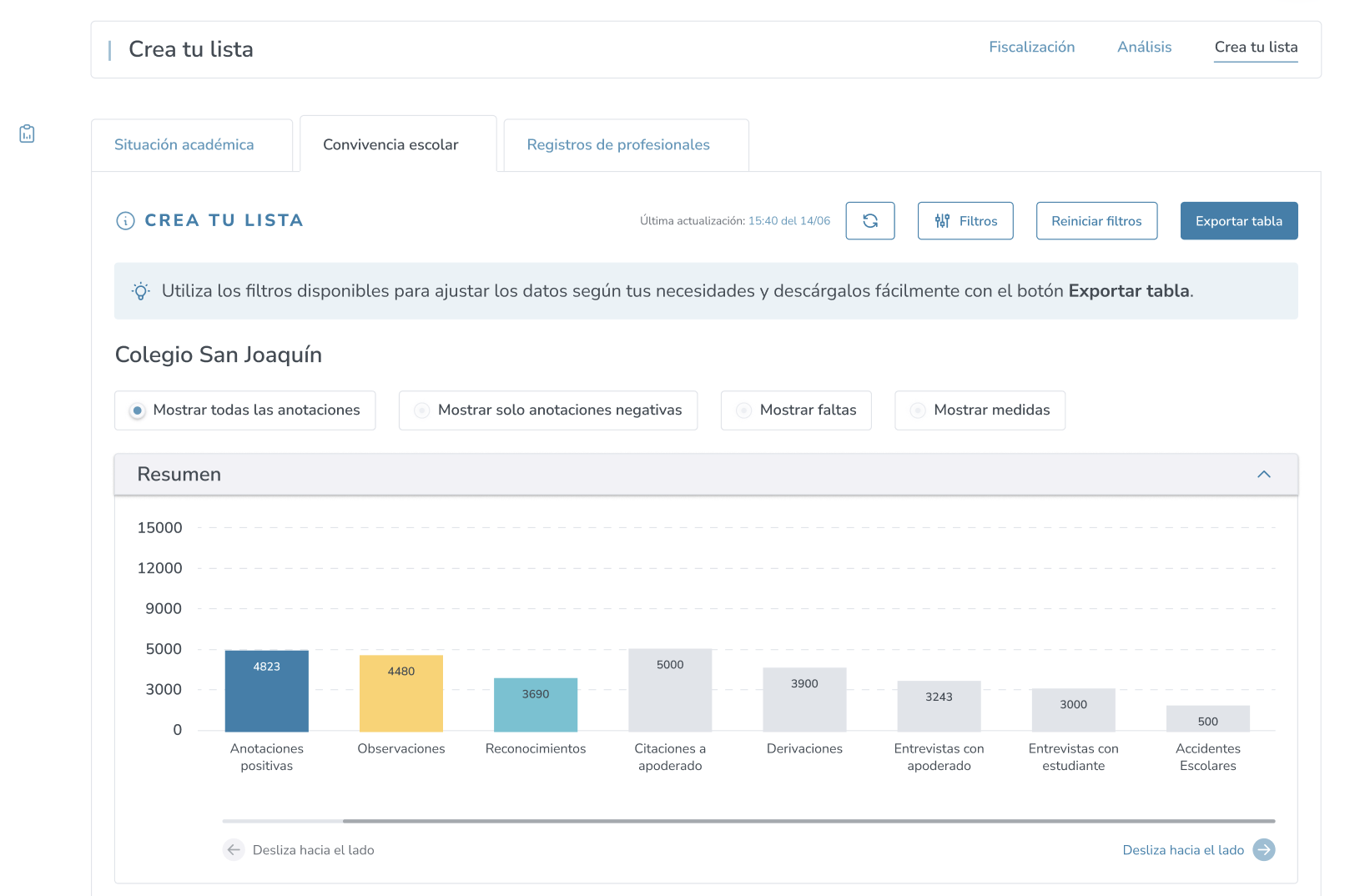 Panel Big Data de Convivencia Escolar en Kimche con el conteo agregado de accidentes escolares junto a otras observaciones