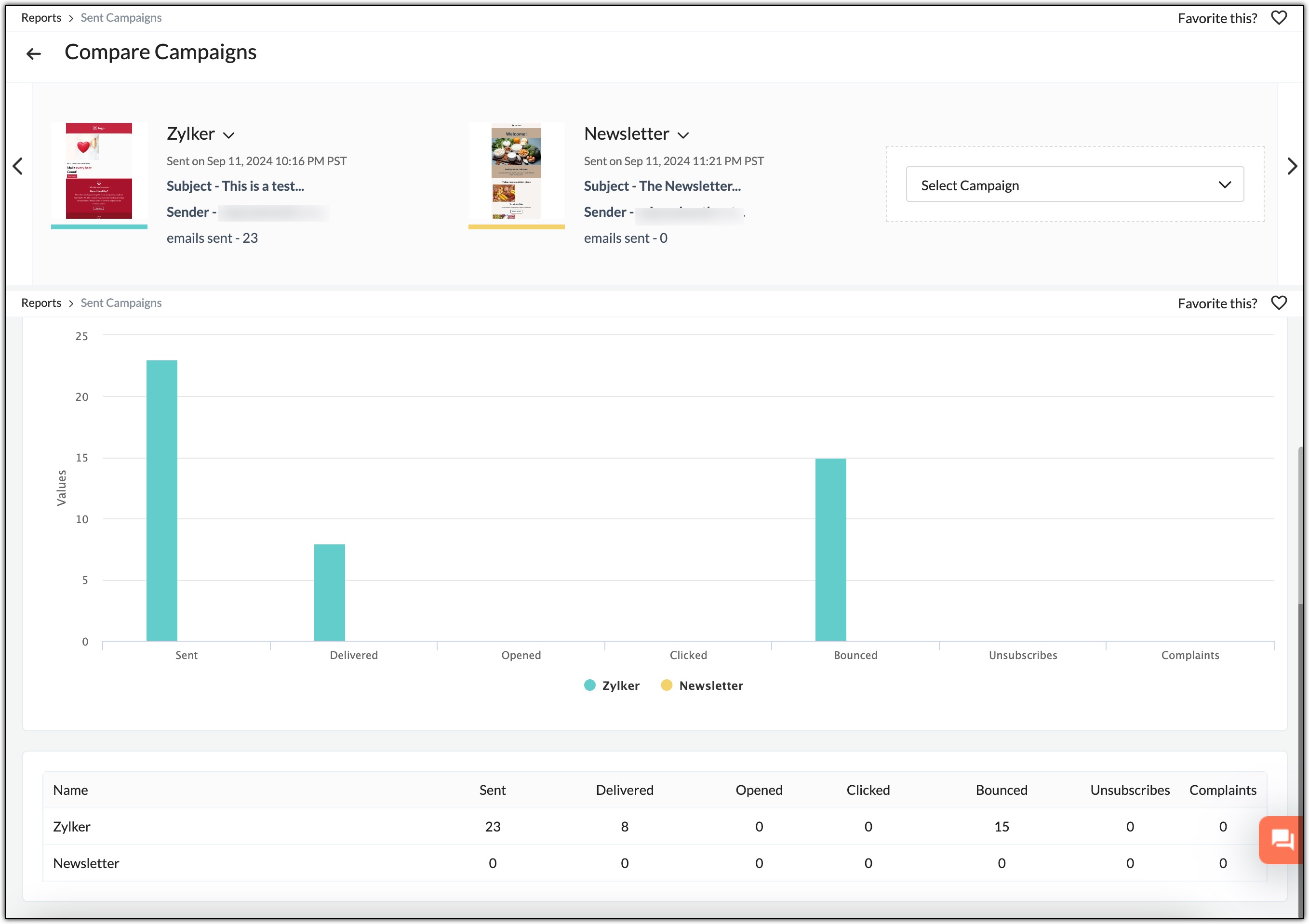 Email comparison report