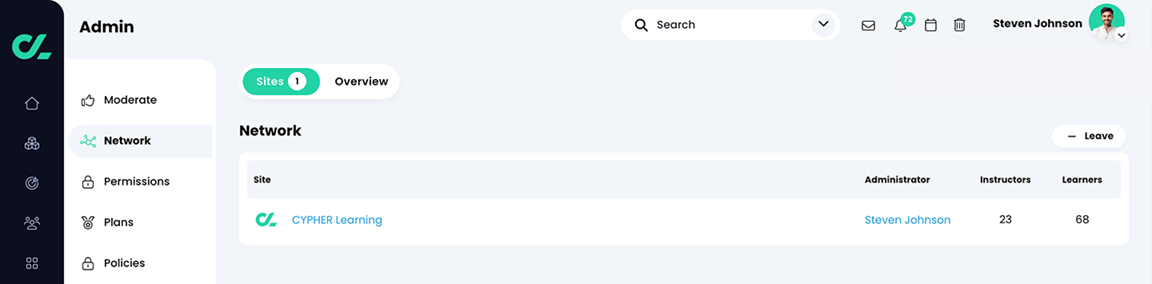 Admin, Network, Sites tab with a network listed