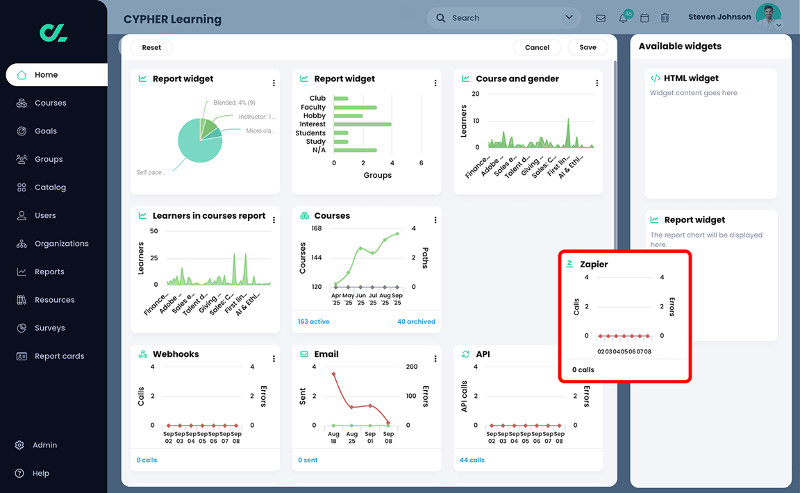 Admin Dashboard edit mode with the Zapier widget highlighted and being dragged to the Center Panel