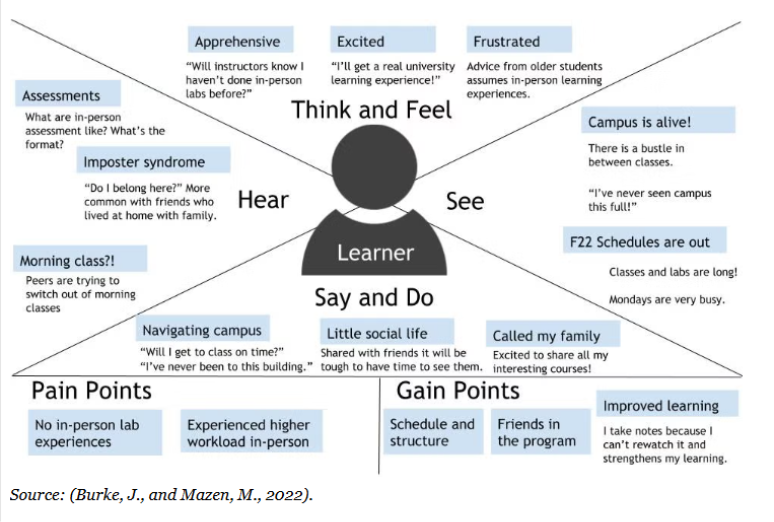 A diagram of a person with text

AI-generated content may be incorrect.
