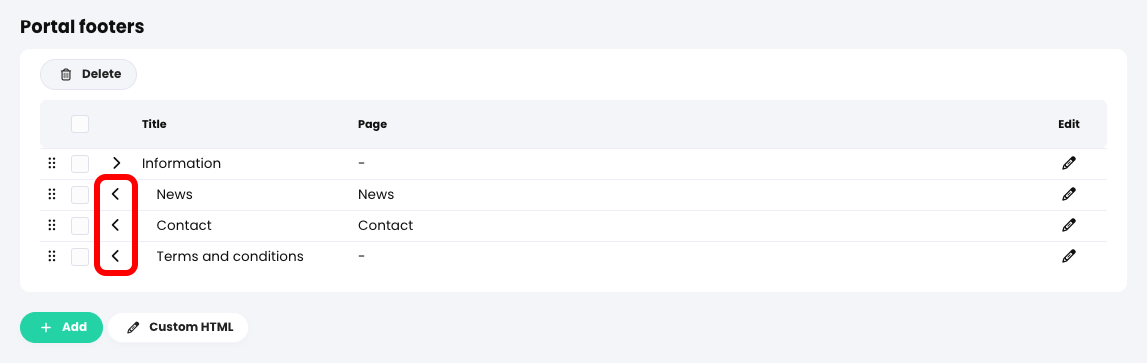 Organizations, Admin, Portal tab, Portal footers section with the left arrow icons highlighted for three footer items, indicating that each is a sub-footer to the item above it