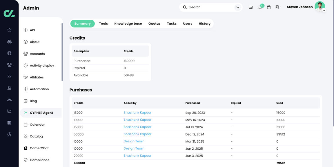 Admin, CYPHER Agent, Summary tab