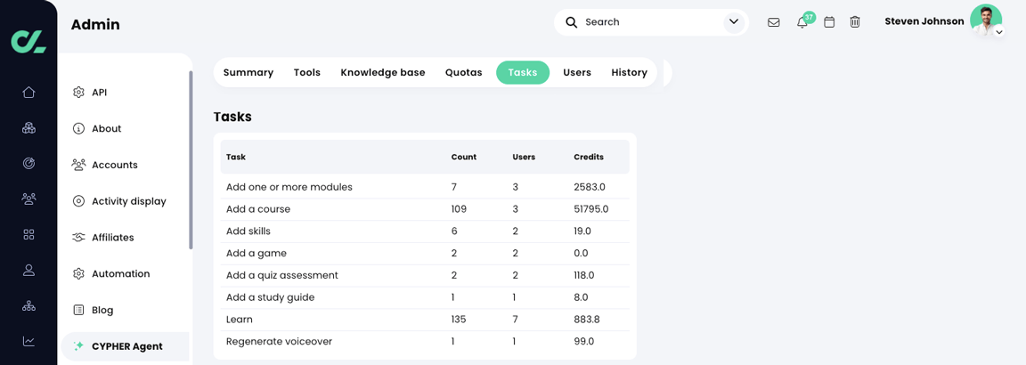 Admin, CYPHER Agent, Tasks tab