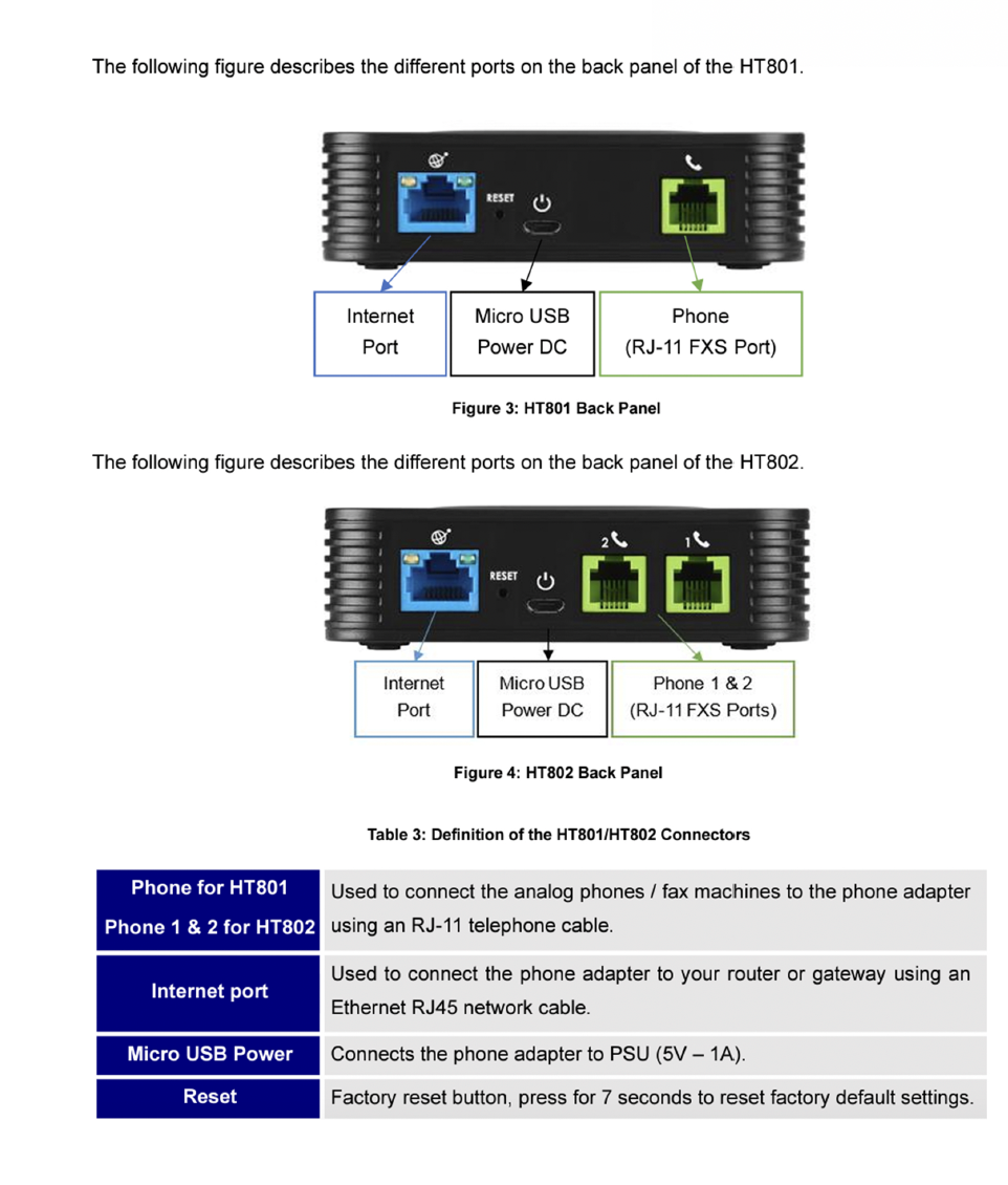 Grandstream HT-802 Fax ATA Ports Description 