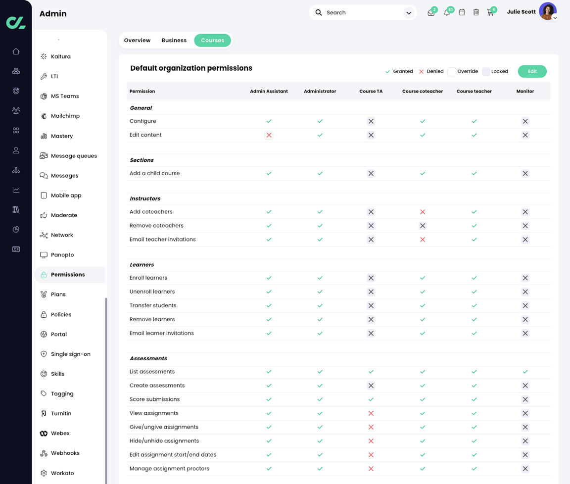 Admin, Permissions, Courses tab