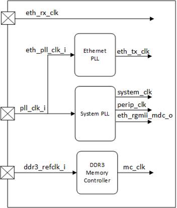 A diagram of a computer program

AI-generated content may be incorrect.