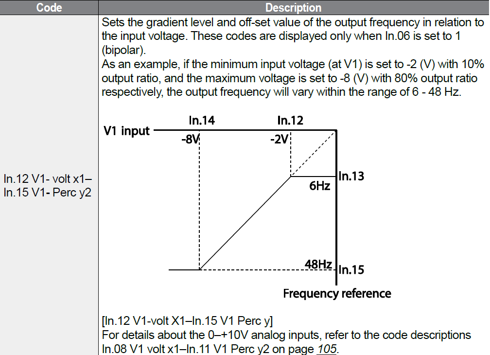 How do I scale analog inputs?