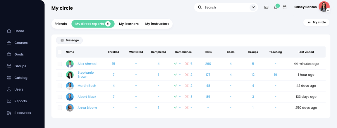 Felhasználók, Közvetlen beosztottaim fül