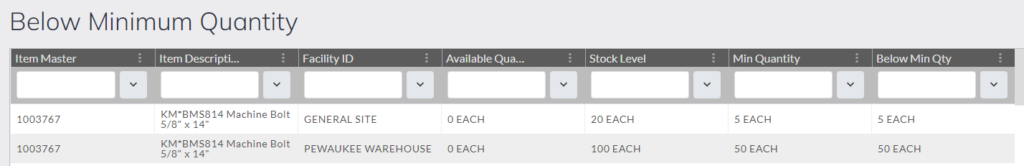 Below Minimum Quantity grid view