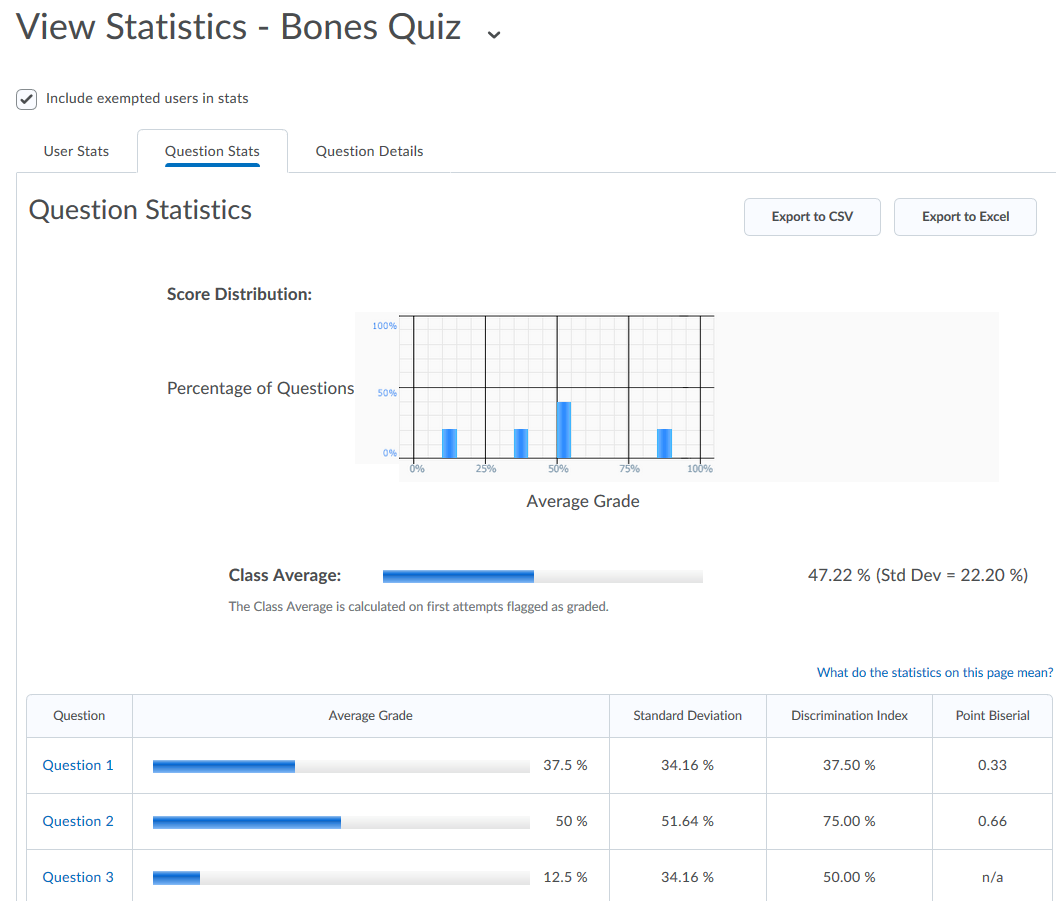 How Do I Understand D2L Brightspace Quiz Statistics?