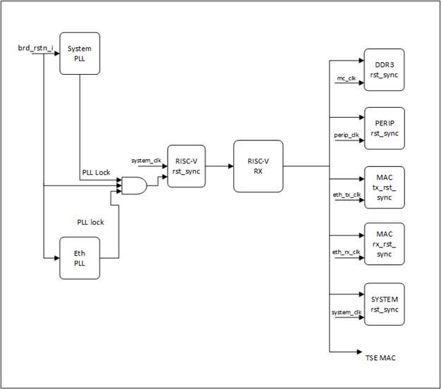 A diagram of a computer system

AI-generated content may be incorrect.
